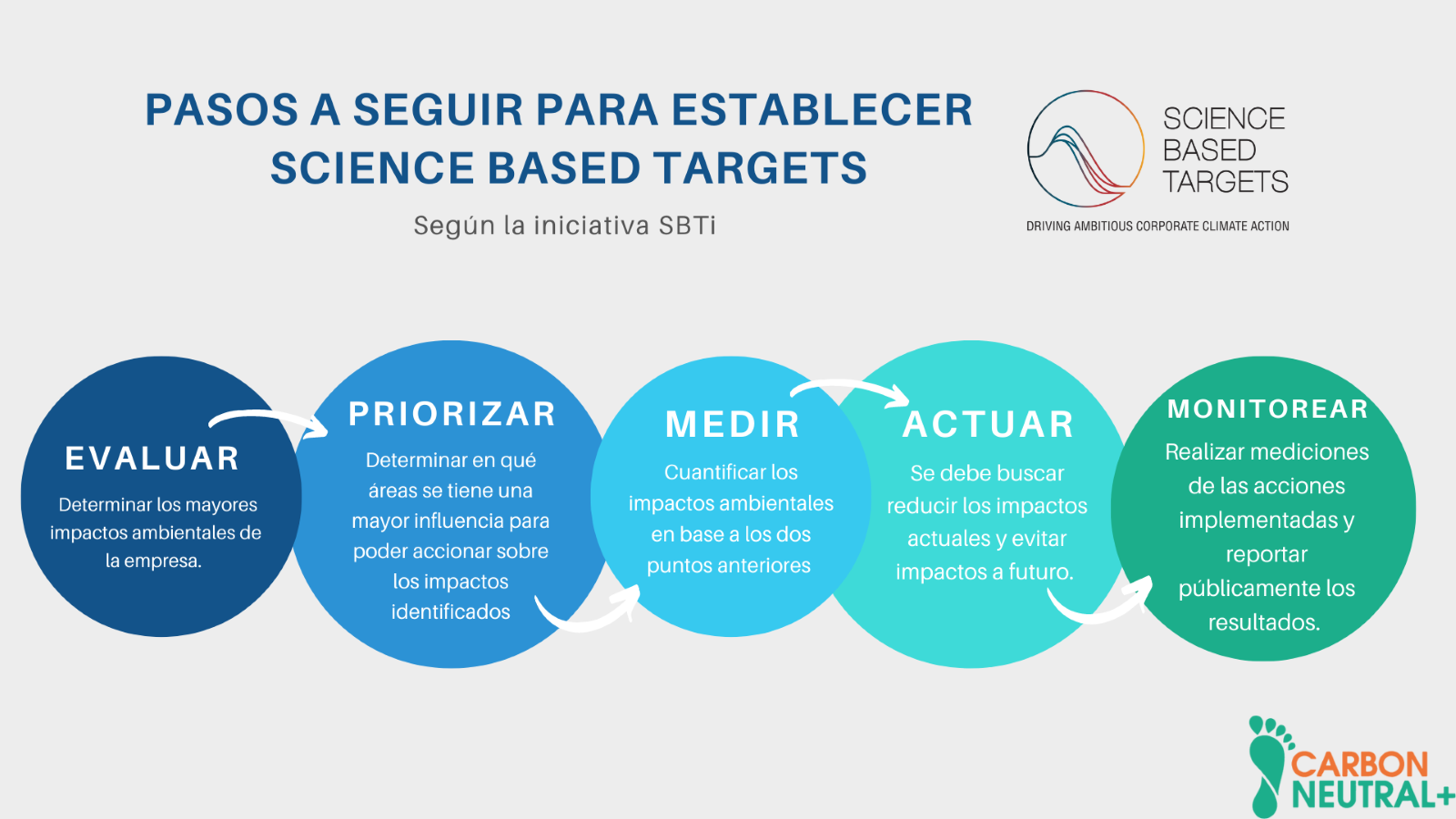 case study science based targets